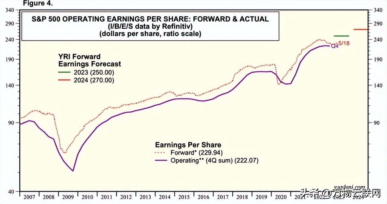 标普500进入熊市a股会怎样,标普500涨对股市有什么影响