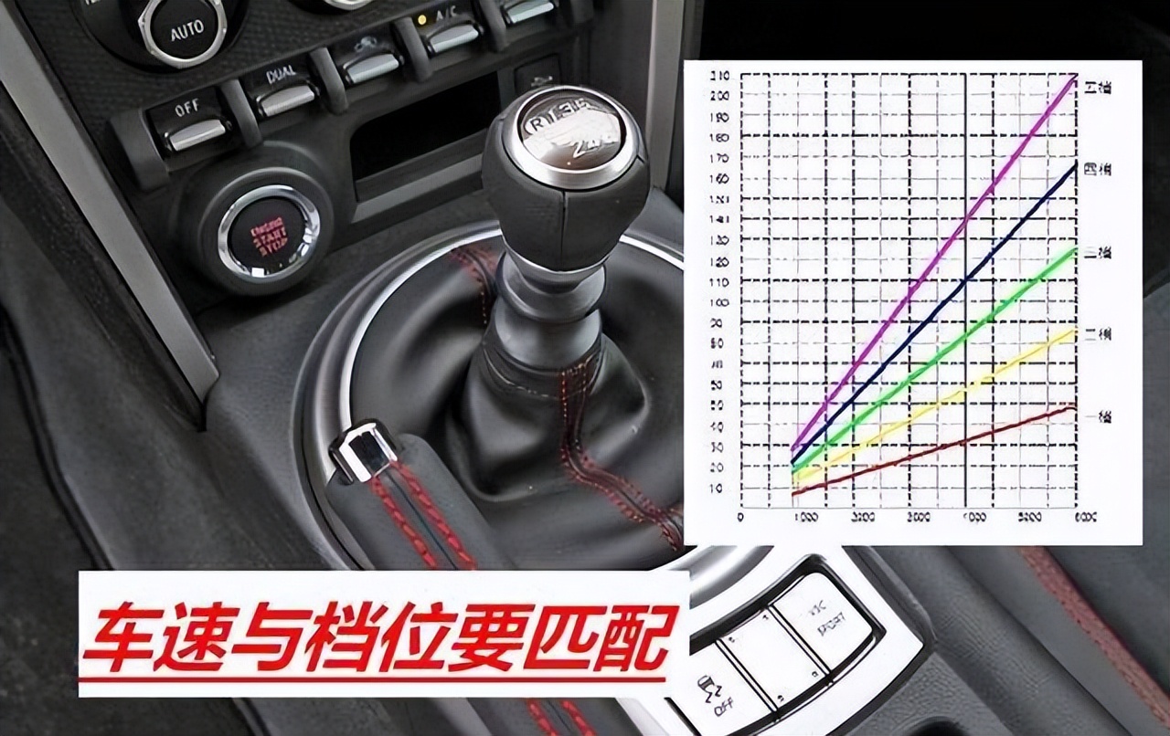 手动挡怎样开车省油技巧视频,手动挡省油开车技巧