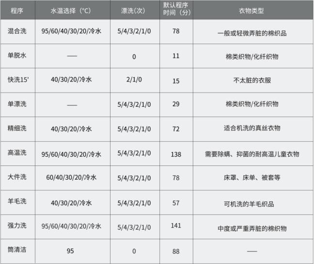 伊莱克斯洗衣机eww12068ts10kg,ewt811qs伊莱克斯滚筒洗衣机