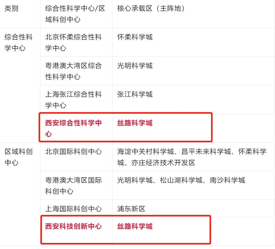 西安高新区为什么很强,西安高新区属于哪个区