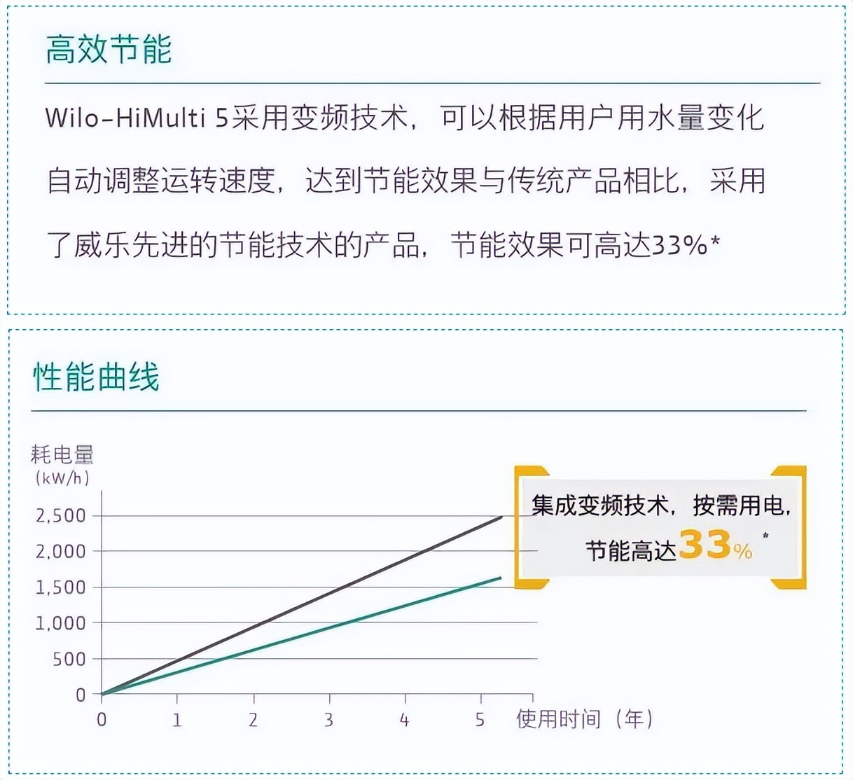威乐水泵净水设备,威乐净水器家用