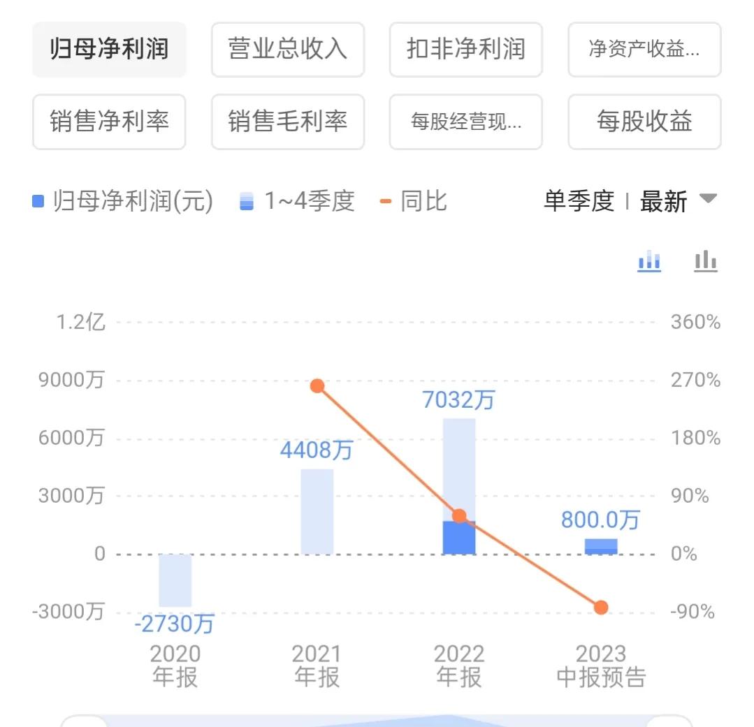 58元新股破发,新股跌破发行市盈率