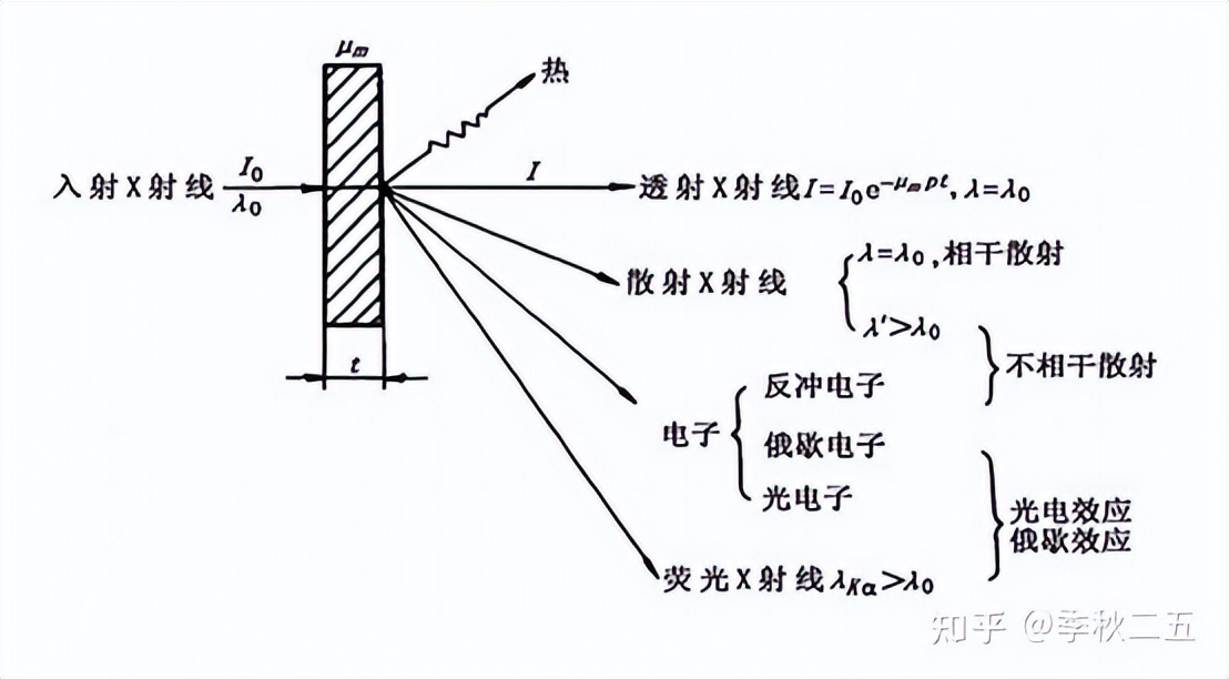 xrd仪器在石墨行业的应用,XRD原理