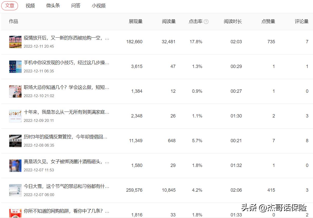 头条创作第八天收益怎么样,头条创作收益第二天几点可以看到