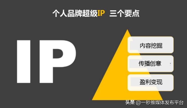 如何打造外贸业务的个人ip,普通人如何打造自己的个人ip