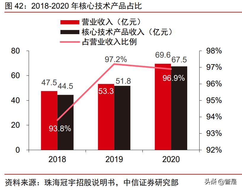 珠海冠宇动力储能,厦门海辰储能和珠海冠宇