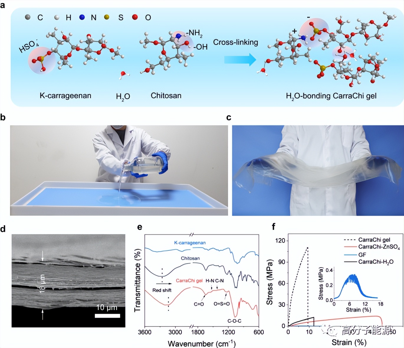 超强！NC:卡拉胶/壳聚糖凝胶电解质助力高性能“开放式”软包电池