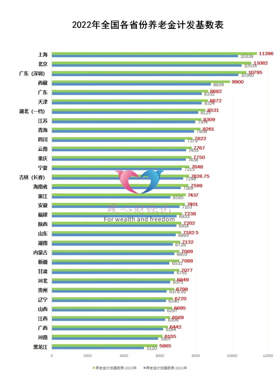 2023年退休养老金计算方法山东省,2023年山东省退休养老金计算