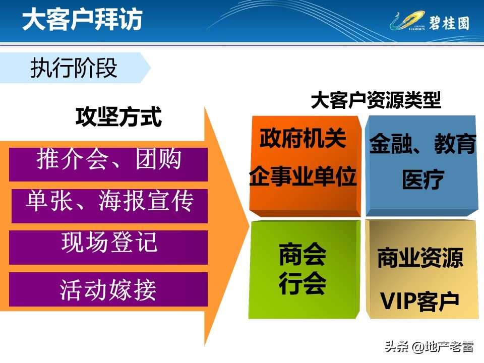 房地产客户接待流程标准化,房地产案场标准化接待流程