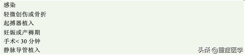 静脉血栓栓塞症相关题库,静脉血栓栓塞症英文