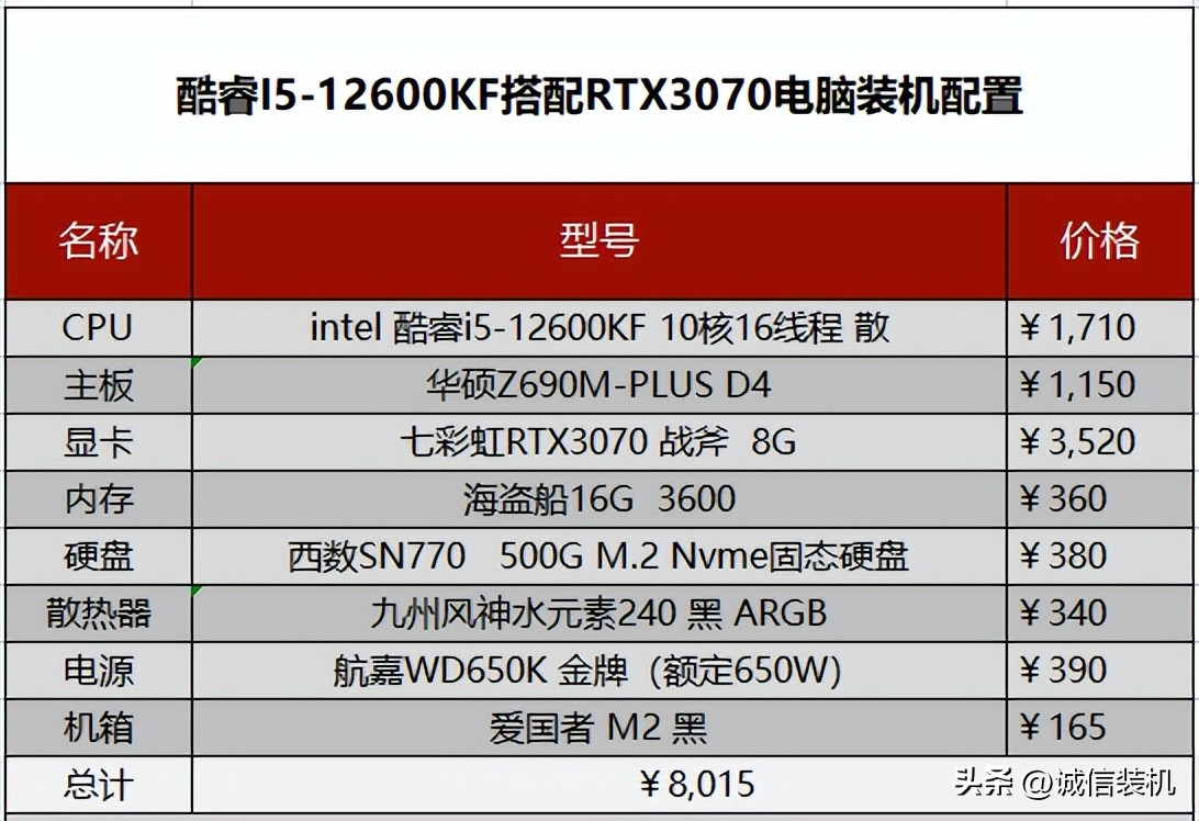 intel平台电脑配置推荐,intel电脑配置怎么配才能高