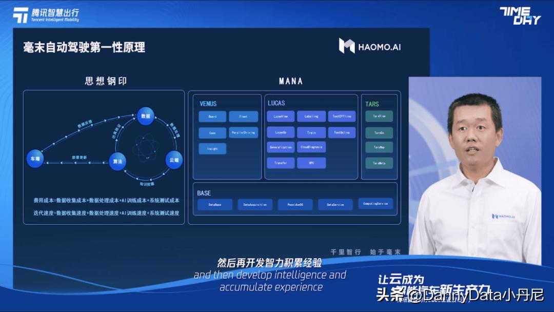 小马聊科技,大小马聊科技