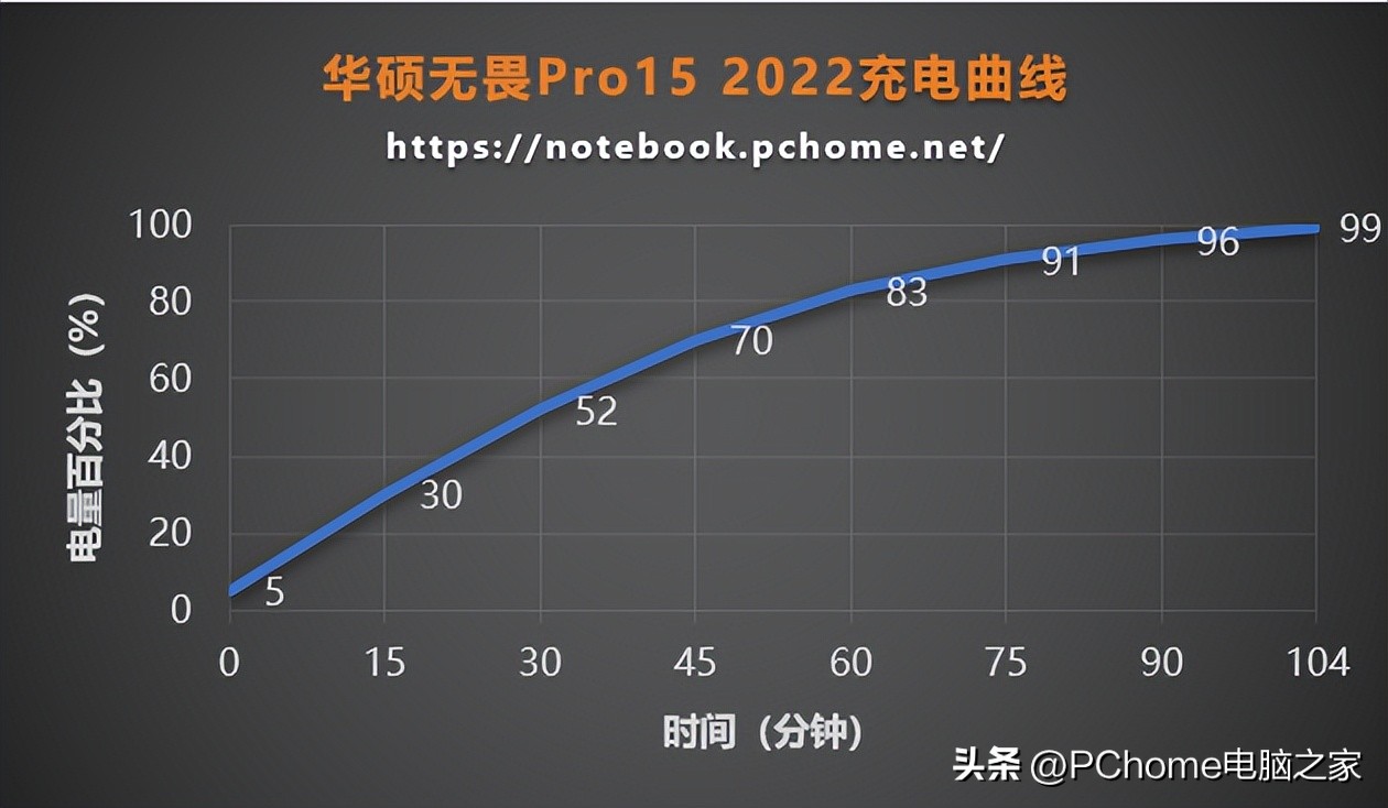 华硕无畏pro15锐龙版屏幕测评,华硕无畏pro15锐龙版屏幕60hz