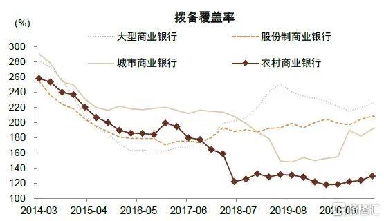 2022年银行走势,2020年银行大拐点