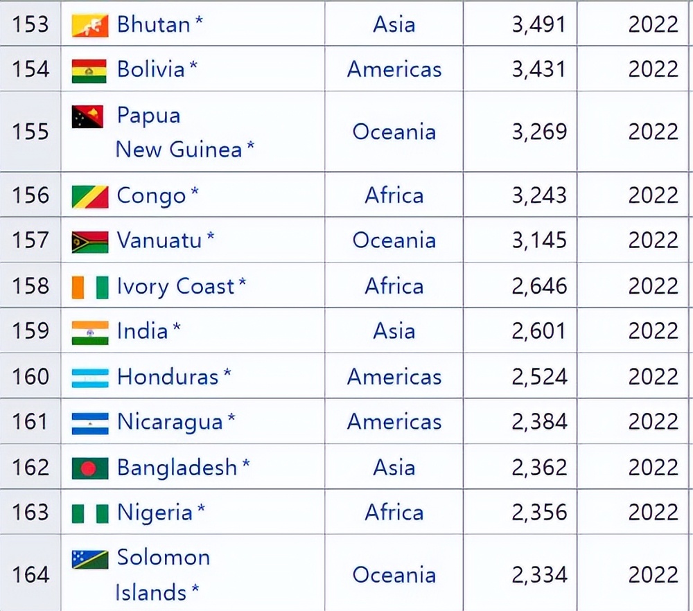 莫迪是怎样让印度发展起来的,印度的困境与莫迪的改革