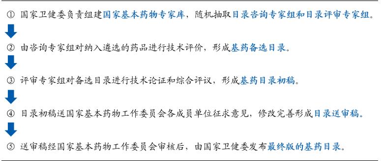 九芝堂官方旗舰店中药,九芝堂中华老字号