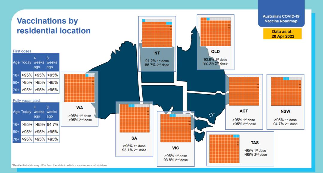 中国最新评估出炉：澳洲成低风险国家！或将实行出入境旅游试点