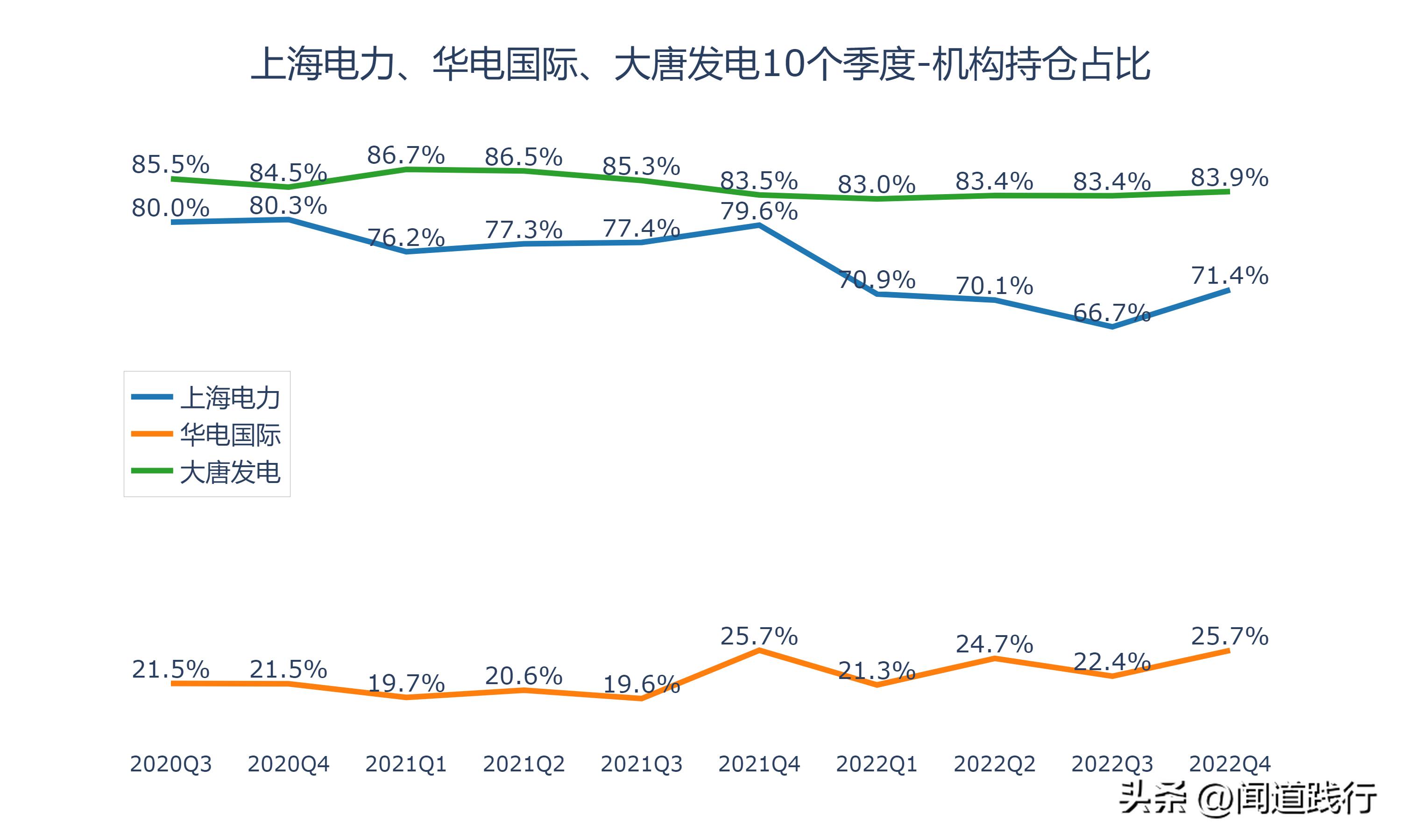 上海电力有发展机会吗,华电国际电力新消息