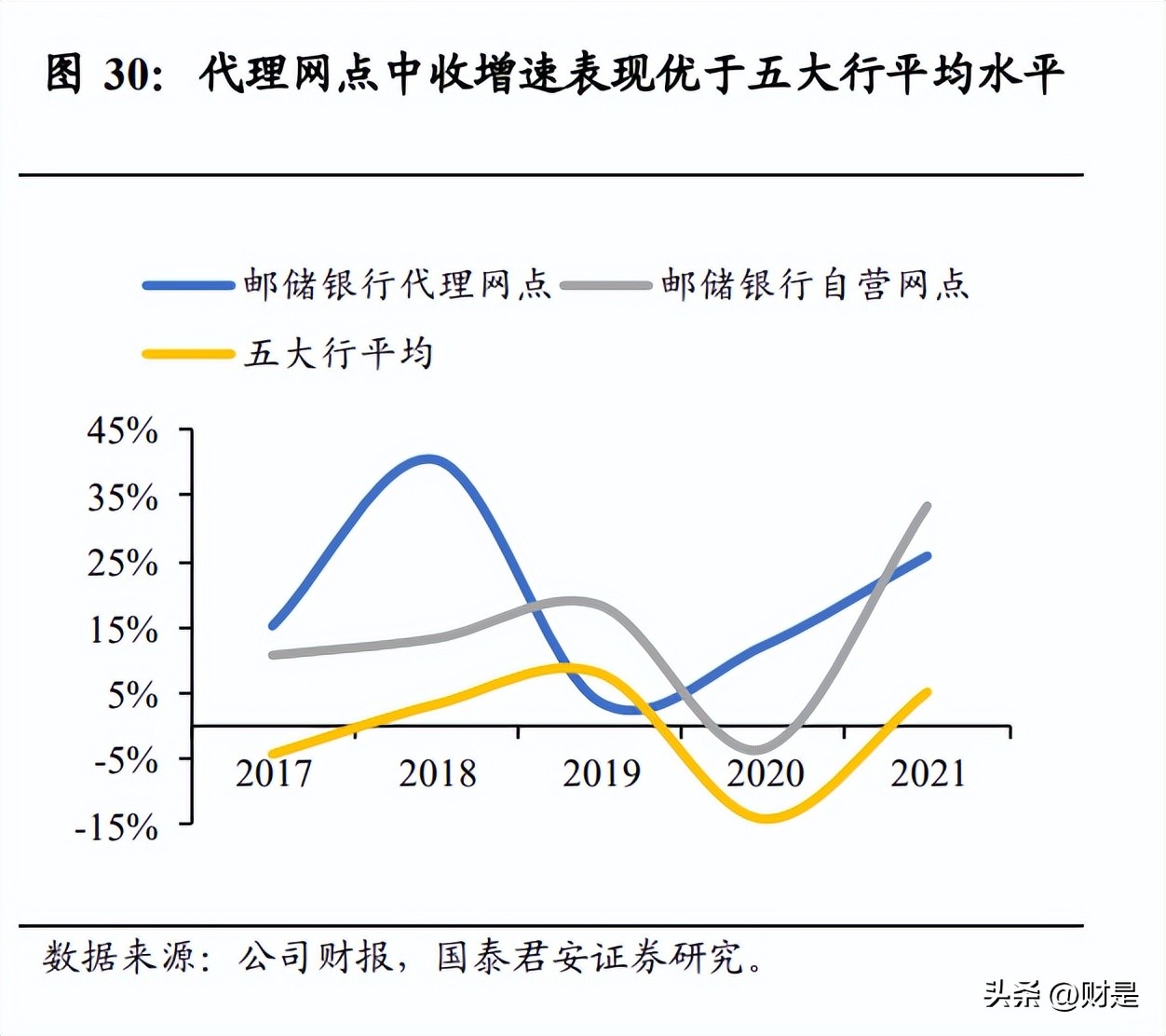 邮储银行研究报告,邮储银行研报