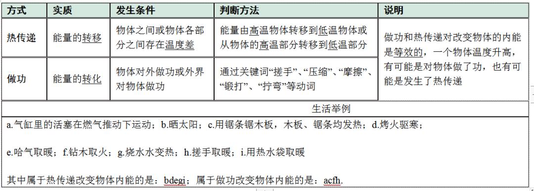 2022年深圳中考理化专题复习第5讲内能