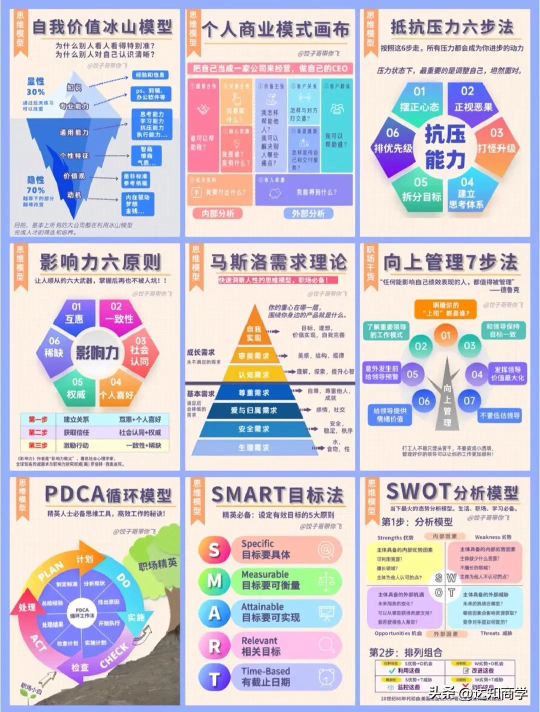 拒绝被卷！把别人甩在身后的9大职场进阶模型！一次性拥有！