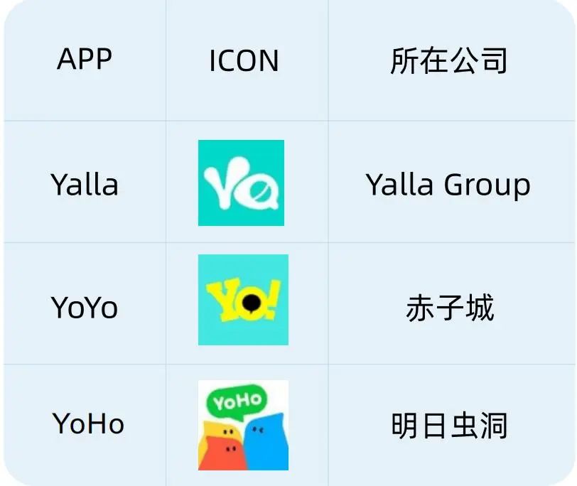 融云全球社交泛娱乐洞察，「音频社交」如何出海破圈