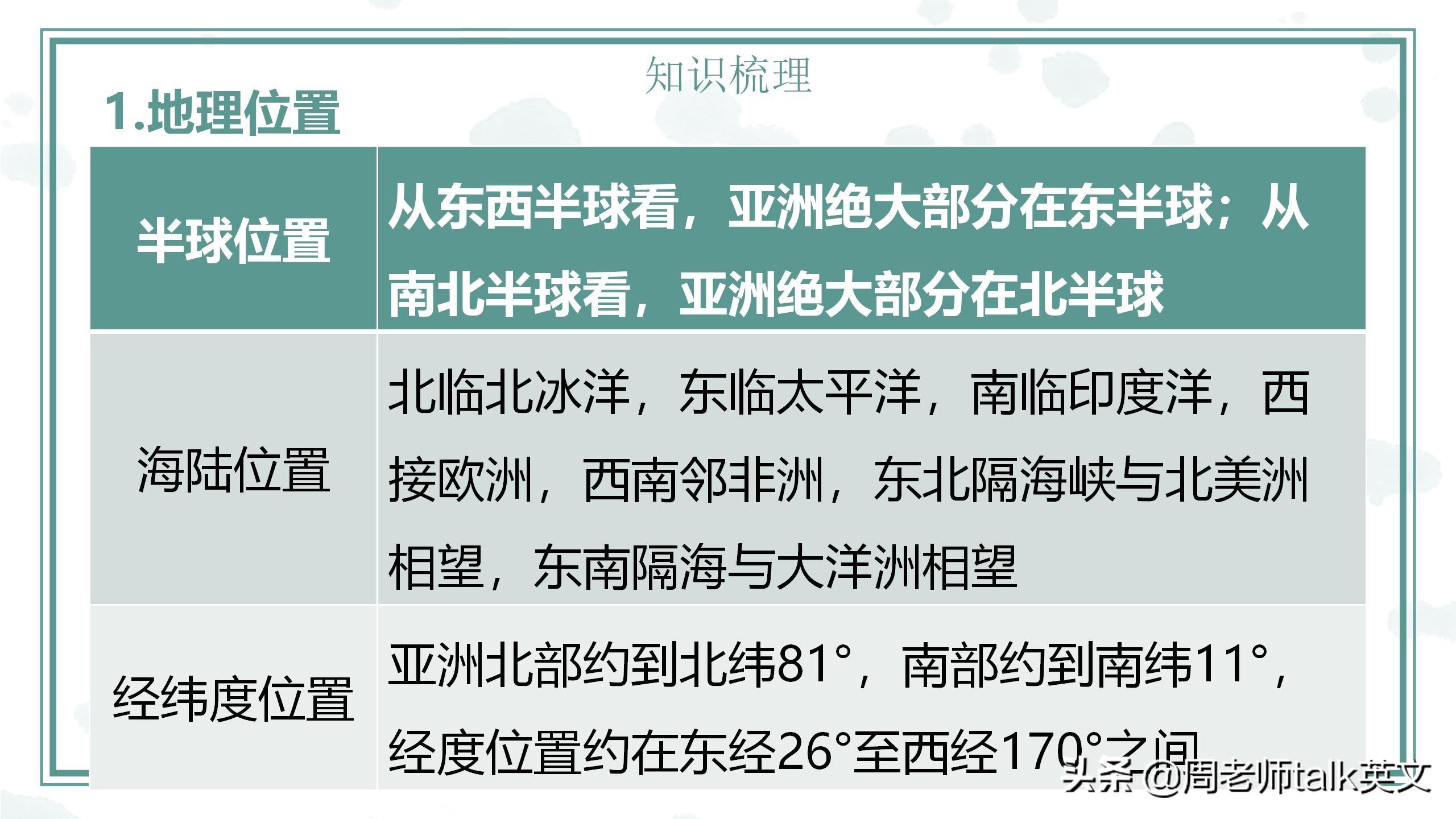 班主任在线教学地理,初一地理下册重难点讲课