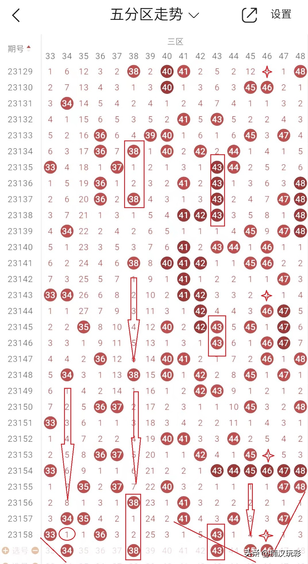 分析福彩快乐8第2023159期:关注大小比11:9、奇偶比12:8