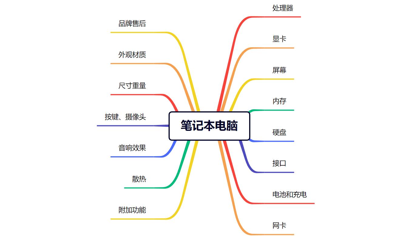 最新5000到6000轻薄本笔记本推荐,2022年4千到5千轻薄笔记本电脑推荐
