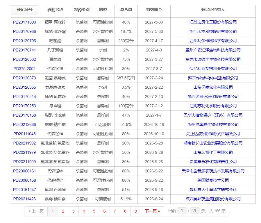 番茄发生晚疫病,怎么治呢?