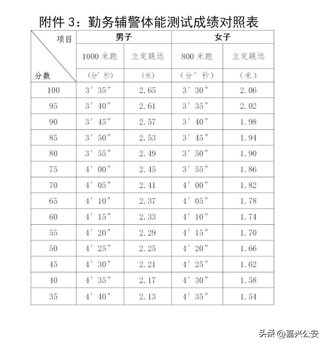 公安局招聘400人2019年11月份,公安系统招聘160人高中可报