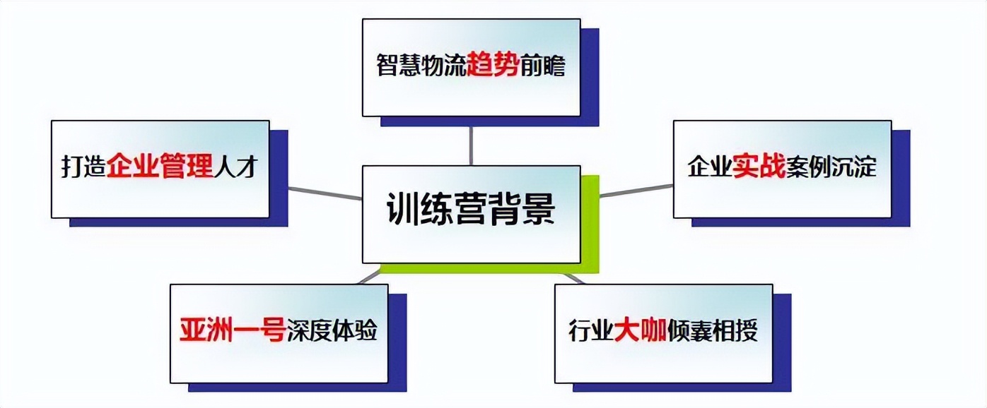 怎样预约参观京东总部,京东总部让参观吗