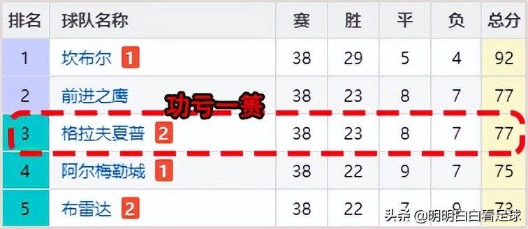 荷乙：埃因霍温FCvs格拉夫夏普！怕天怕地就是不怕埃因霍温FC？