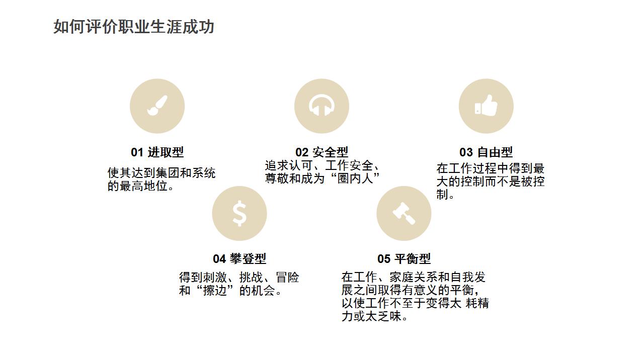 开发员工职业生涯规划课程ppt,员工培训职业规划ppt