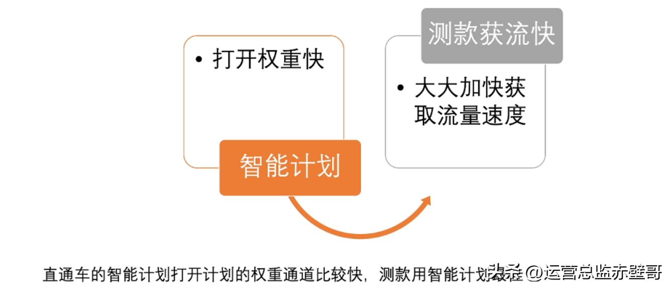 淘宝选品测款详细流程,淘宝新手选品的思路和方法