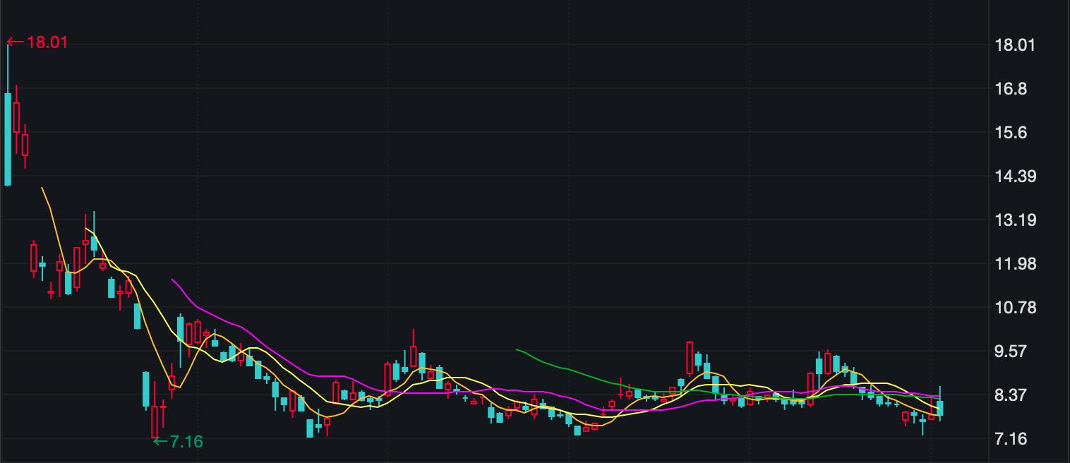 滴滴退市估值最新,滴滴退市时市值