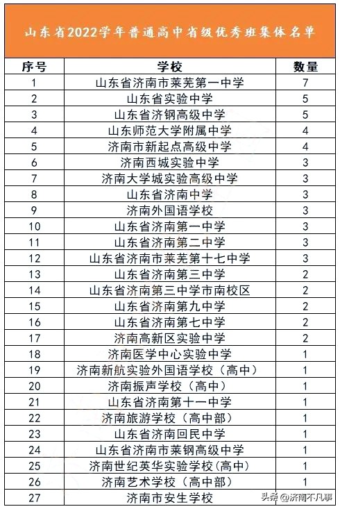 济南莱芜一中,莱芜一中高一出校门