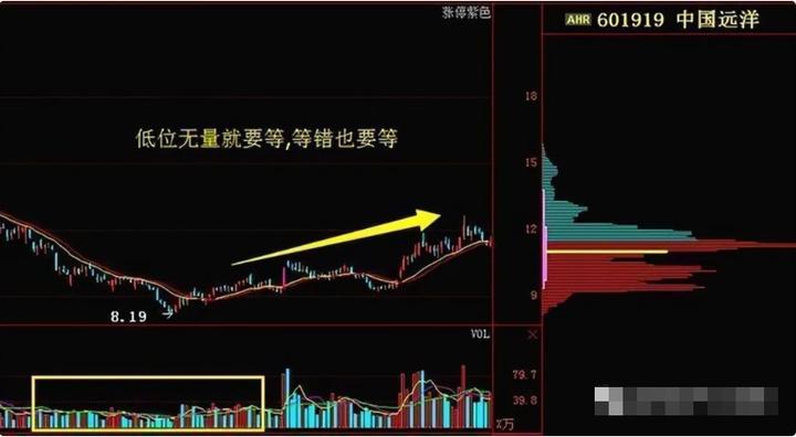 股市如何解决一买就跌,炒股为啥一买就跌一卖就涨