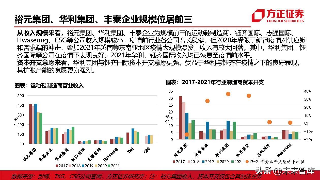 运动鞋行业研究：掘金运动赛道，鞋履制造龙头壁垒高筑