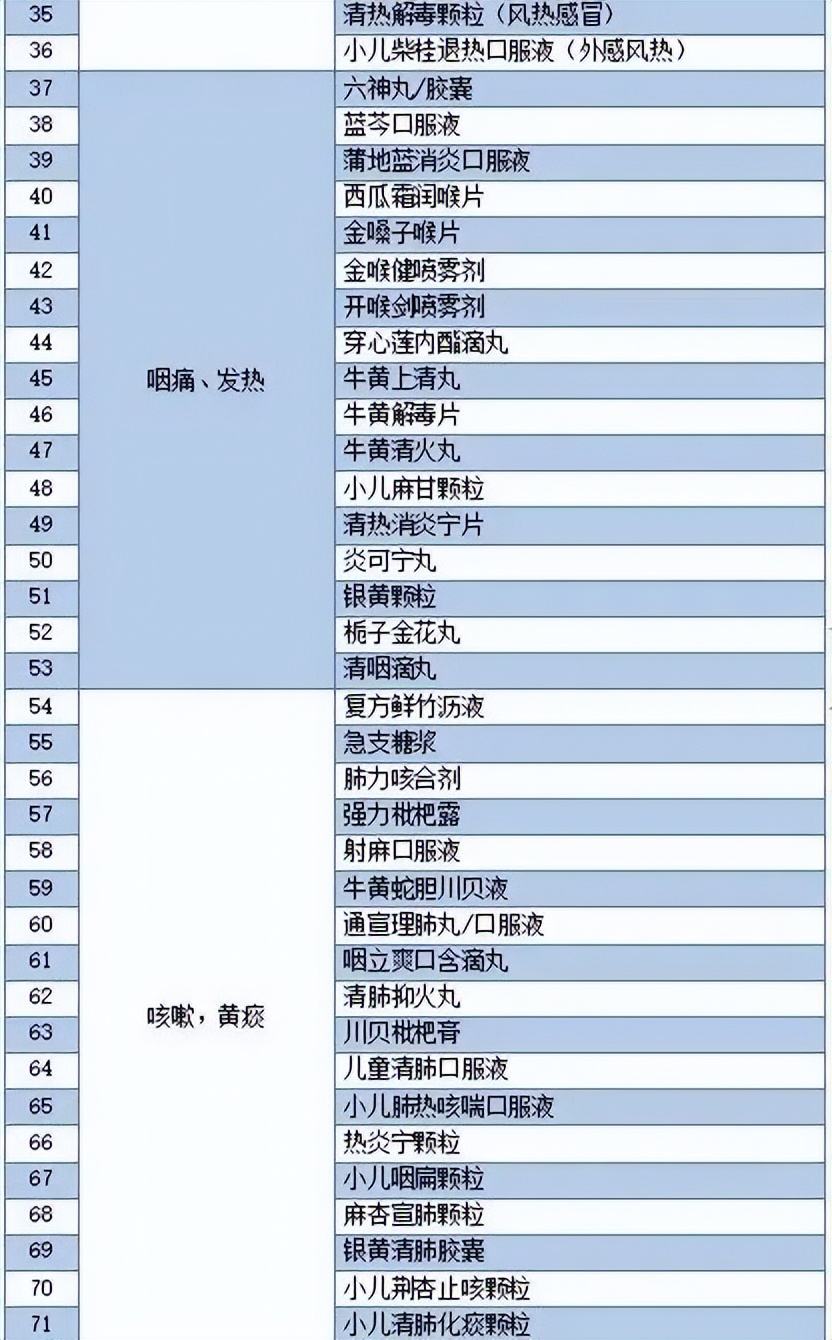 什么平台可以买到抗原试剂盒,网上能购买的感冒药