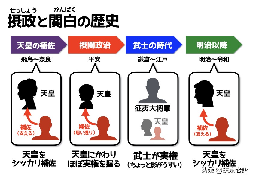 日本第一世家,日本历史上延续时间最长的家族