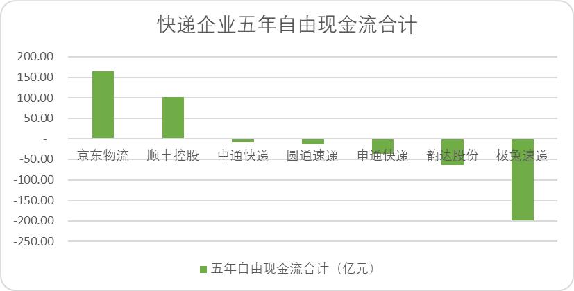 中国快递30年发展,中国快递的成长历程