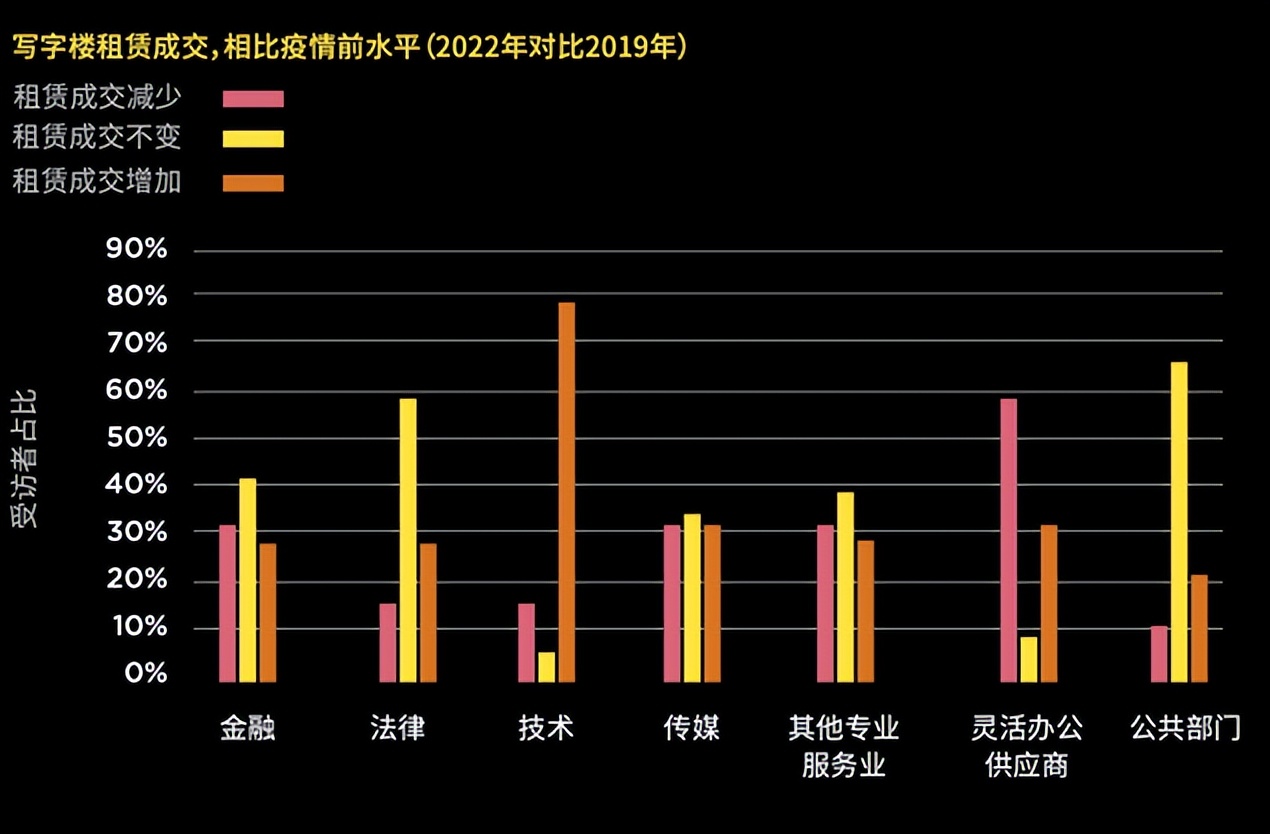 共享短租平台,专门短租一个月的平台