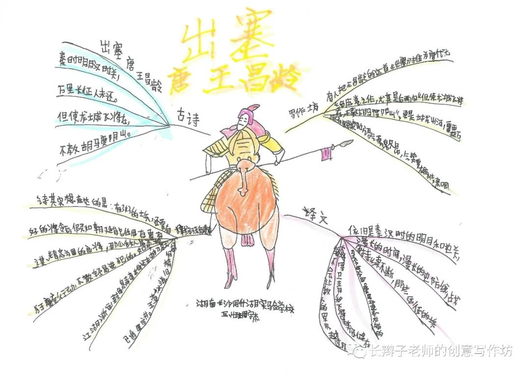 7年级上册古诗思维导图带画,古诗文鉴赏答题模板思维导图