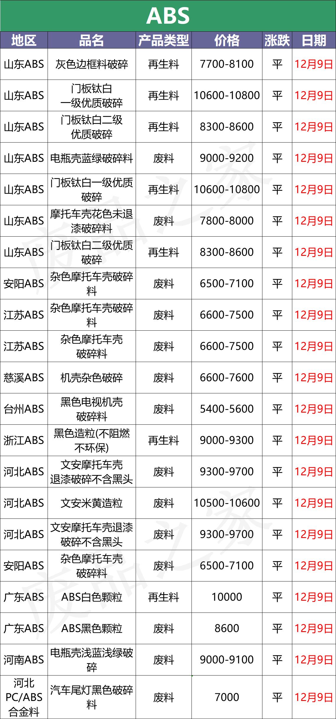 国际原油12月10日走势,12月2号原油今日行情