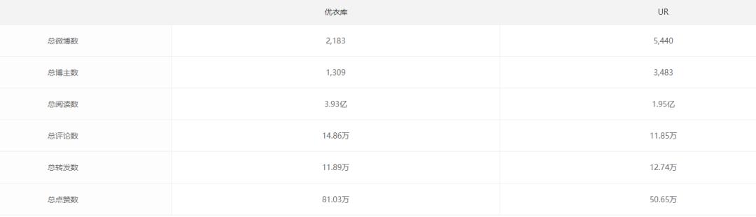 优衣库品牌和ur哪个档次高,优衣库whitemountaineering