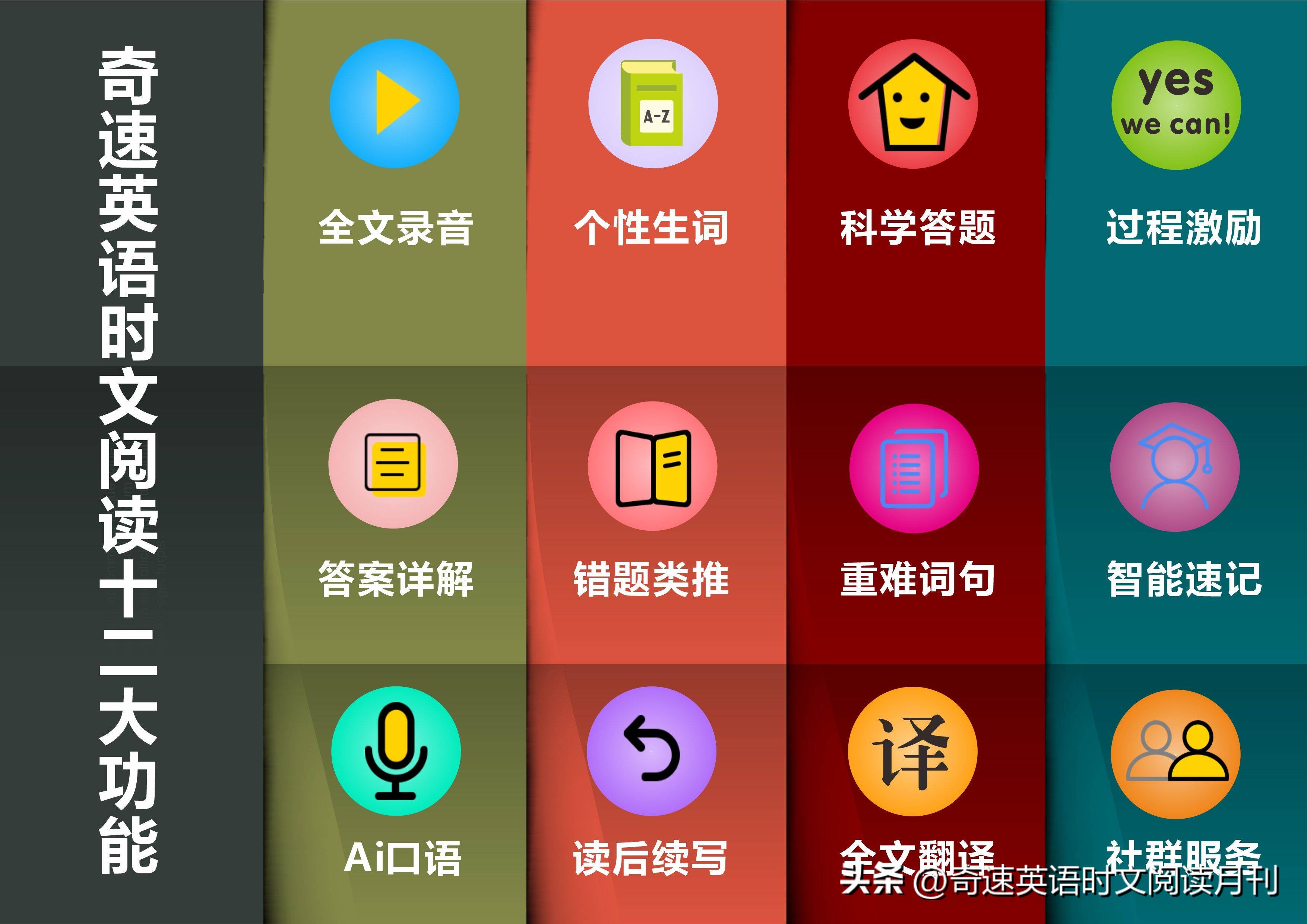 如何快速提高英语教学成绩,英语小白如何提升英语成绩