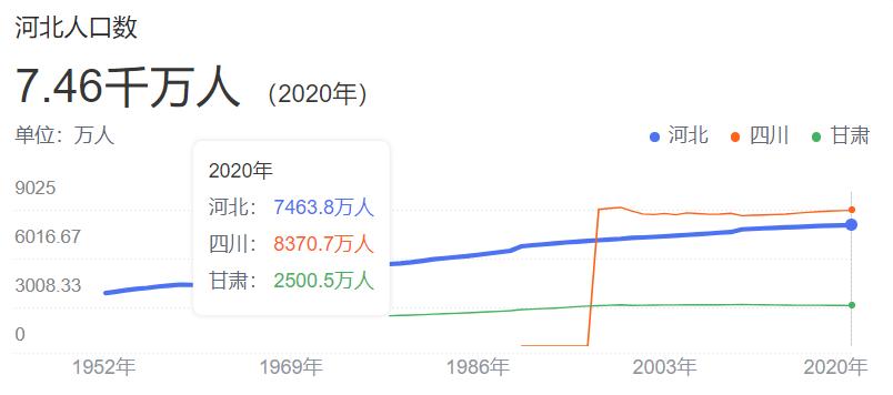河北公务员竞争,河北省公务员2022竞争力最大职位