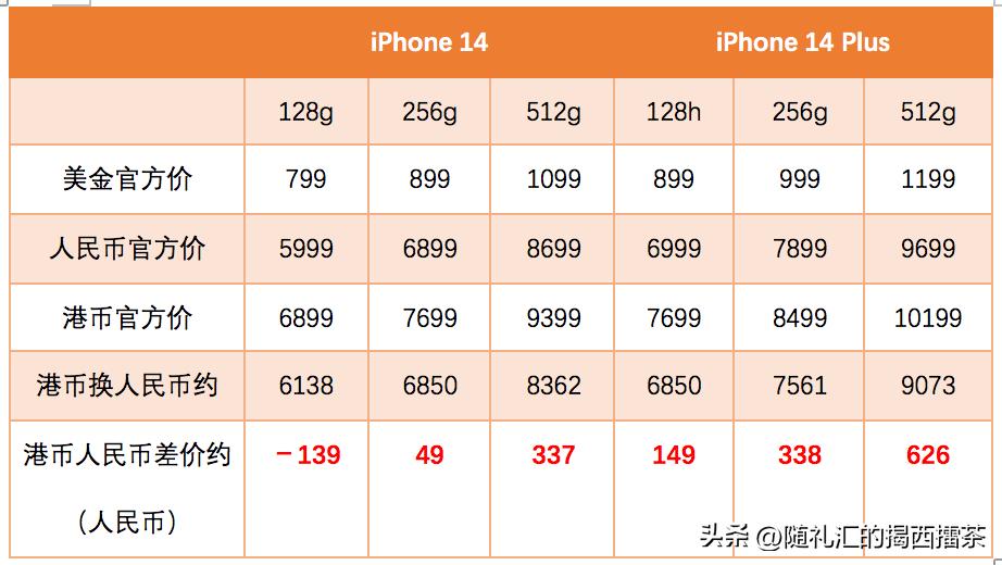 港版卖的时候便宜吗,港版为什么便宜1000块