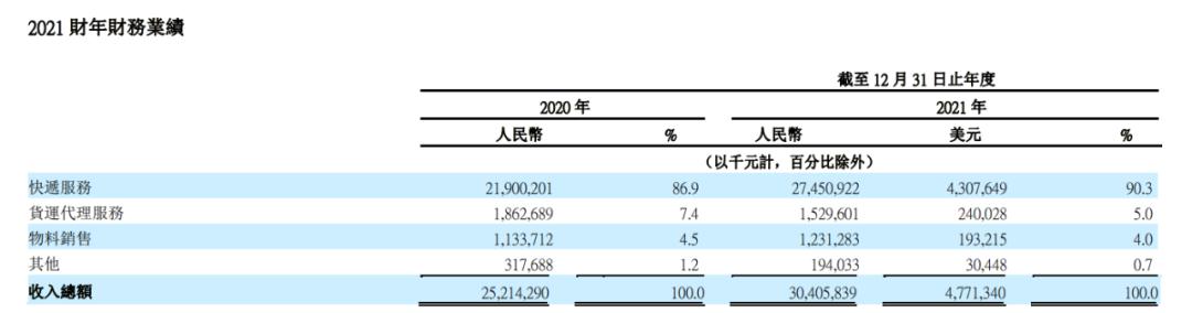 全球快递50强排名,全球快递公司排名2015